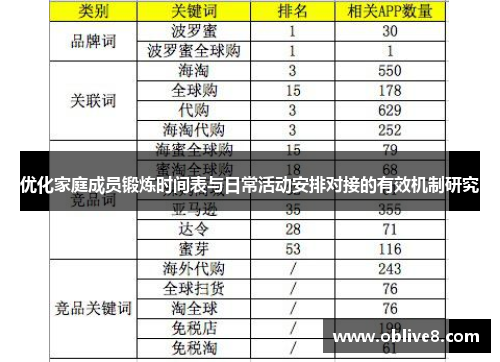 优化家庭成员锻炼时间表与日常活动安排对接的有效机制研究