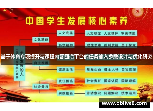 基于体育专项提升与课程内容图谱平台的任务输入参数设计与优化研究